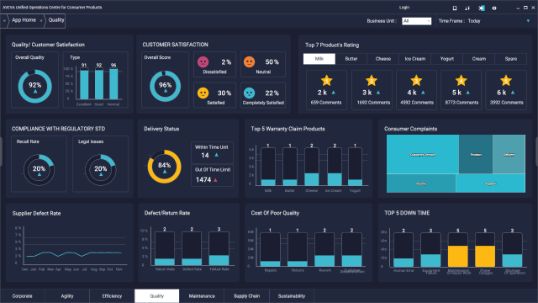 可在任何地方访问，包括 CONNECT