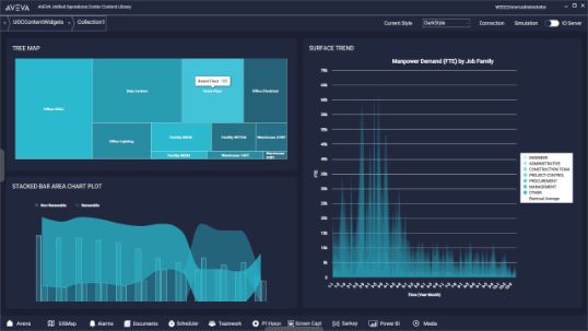 包罗万象的行业特定内容